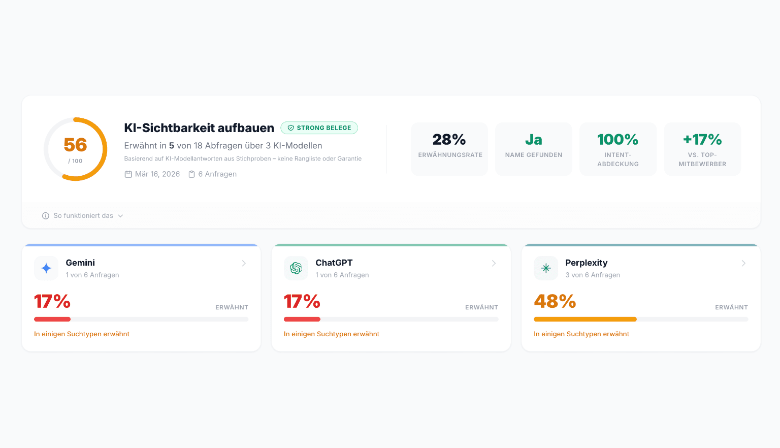 Wie KI-Chatbots Deine Apotheke empfehlen
