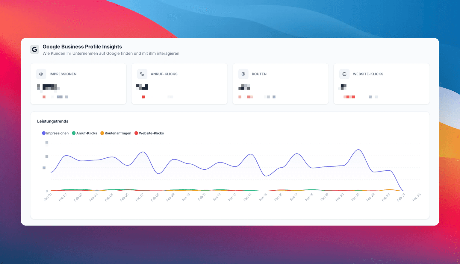 Google Business Profile Insights direkt in Apo CX