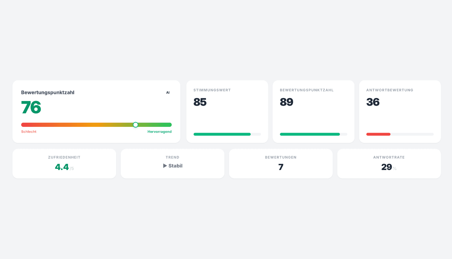 KI-gestützte Analyse Deiner Kundenbewertungen